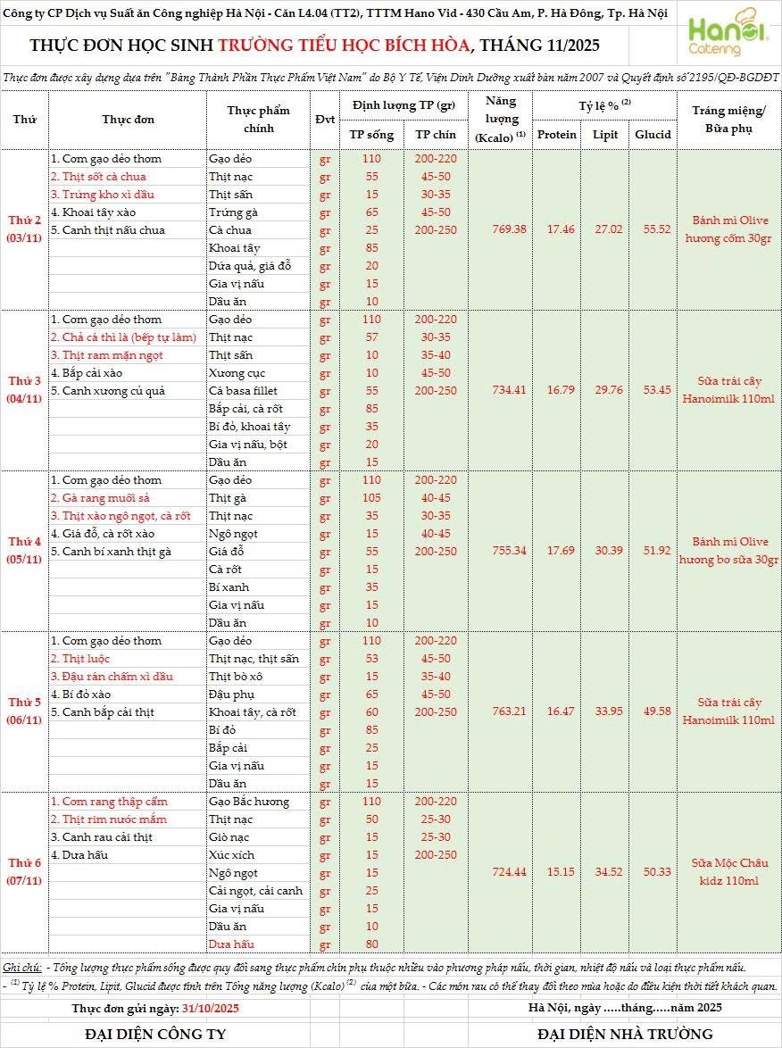THỰC ĐƠN BÁN TRÚ TRƯỜNG TH BÍCH HOÀ TUẦN 1 THÁNG  11