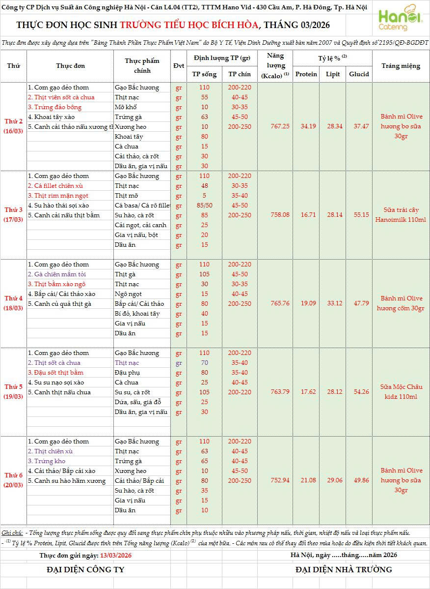 THỰC ĐƠN BÁN TRÚ TRƯỜNG TH BÍCH HOÀ TUẦN 3 THÁNG 3